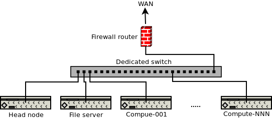 [cluster diagram]